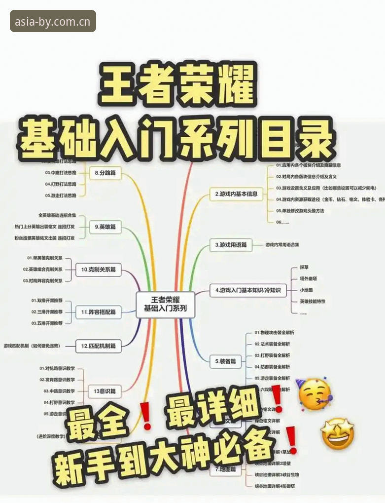 必赢7811游戏入门教程：从安装到进阶的完整操作指南