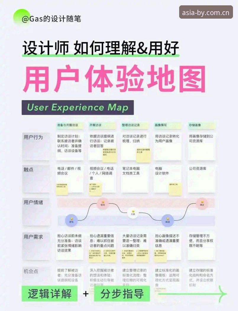 资深技术用户亲测：必赢7811游戏平台核心功能与使用心得